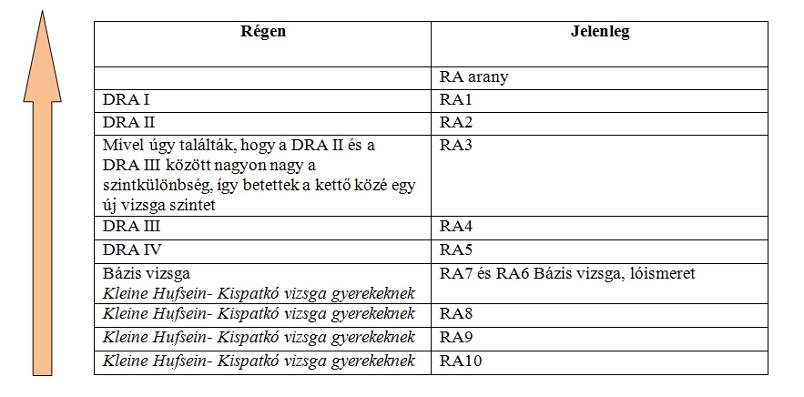 DRA_2014_compare