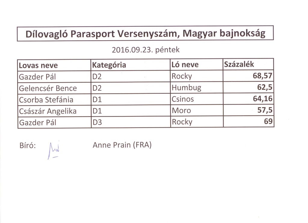 Dijlovaglo_Parasport_versenyszam_eredmeny.jpg